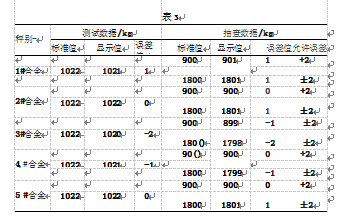 包装机包装试验结果表