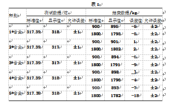 配料秤具体数据表