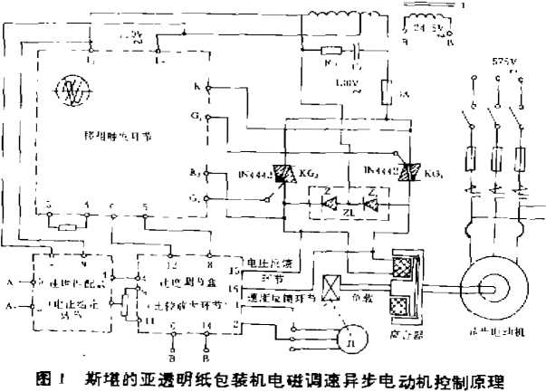 透明纸包装机电磁调速异步电动机控制原理图