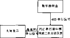 配料秤信号传输方式六