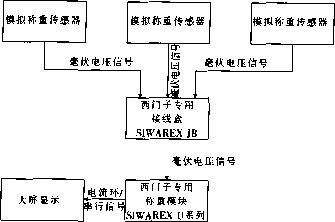 配料秤信号传输方式五