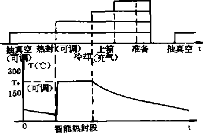 连动真空包装机单片机