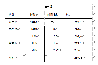 自动定量包装机包装测量结果表