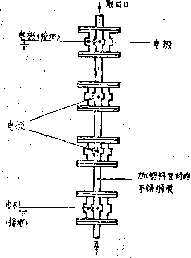 包装机系统