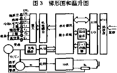 连动真空包装机单片机