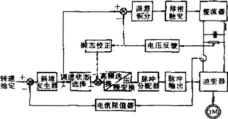 包装机控制系統原理框图