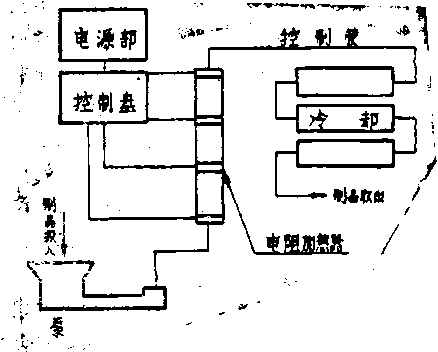 包装机电子加热法模式图