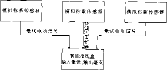 配料秤信号传输方式二