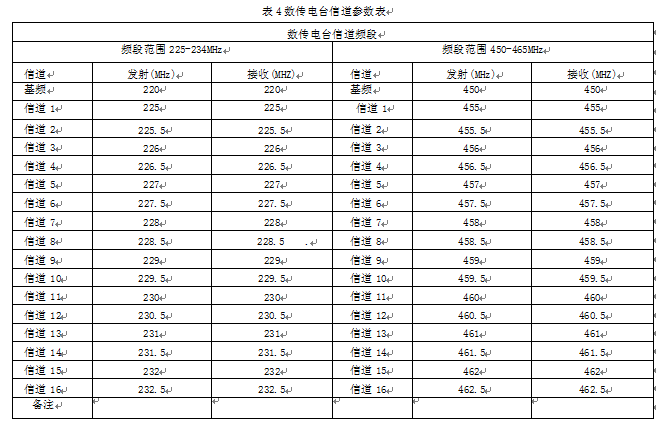 数传电台的信道参数表