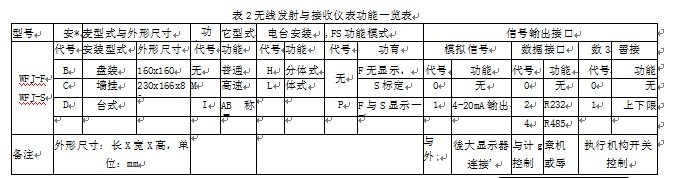 五线发射与接收仪表功能一览表