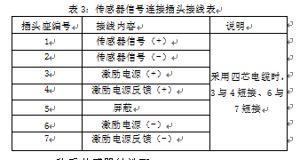 称重传感器信号连接插头接线表