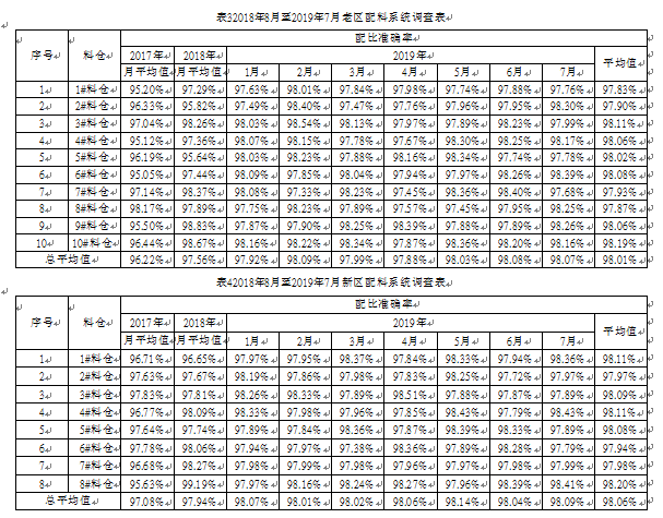 配料系统调查表