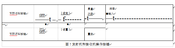 发射机和接收机操作按键图