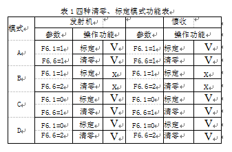 四种清零、标定模式功能表