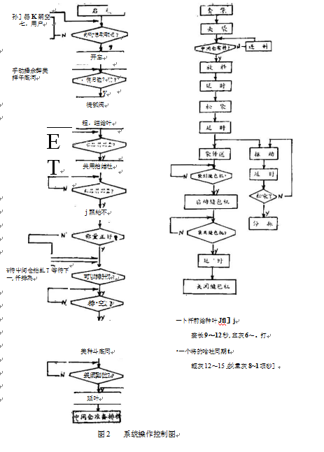 包装机控制系统流程图