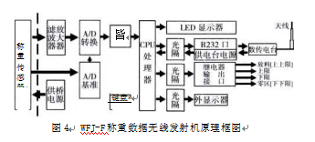 称重数据发射机工作原理框图