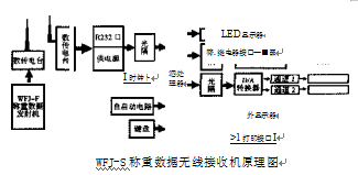 称重数据接收仪工作原理图