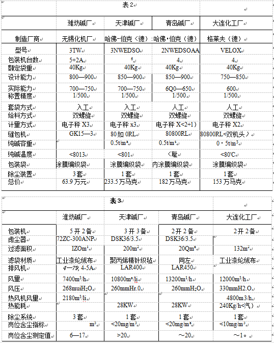 包装机比较图和除尘装置比较图