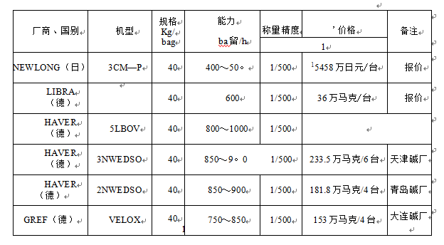 包装机数种图