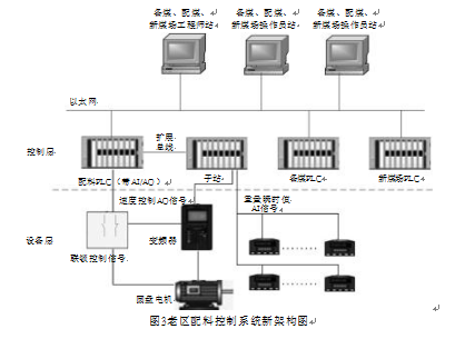 配料控制系统新架构图