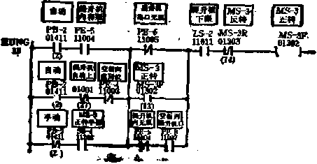 自动包装机程序图