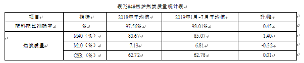 焦炉质量统计表