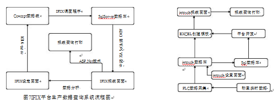 配料控制系统生产数据查询系统流程图