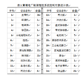 输煤系统的控制统计表