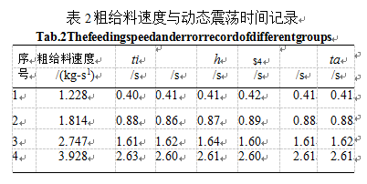 粗给料速度与动态震荡时间记录表