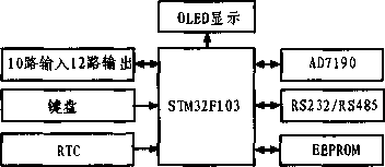 仪表硬件框图