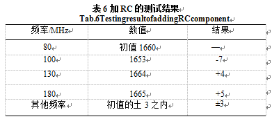 加RC测试结果表