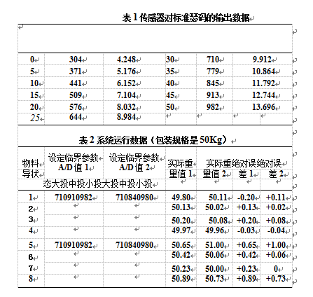 传感器输出数据图