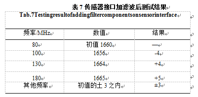 传感器接口加滤波后测试结果表