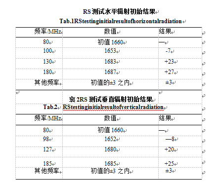 仪表测试水平辑射初始结果表