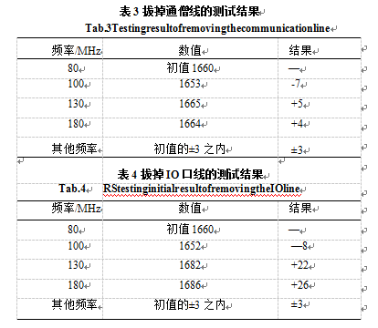 拔掉通IO线测试结果表