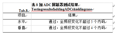 加ADC屏蔽测试结果表