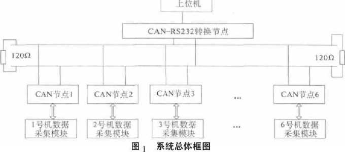 电子定量包装秤控制系统总体框图