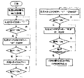 系统初始化流程图