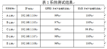 无线通信技术的配料秤仪表数据传输系统测试结果表