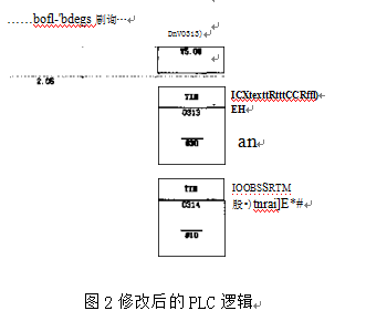 修改后的PLC逻辑图