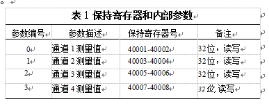 保持寄存器和内 部参数对应举例表