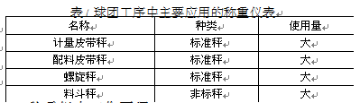 球团工序中主要应用的称重仪表