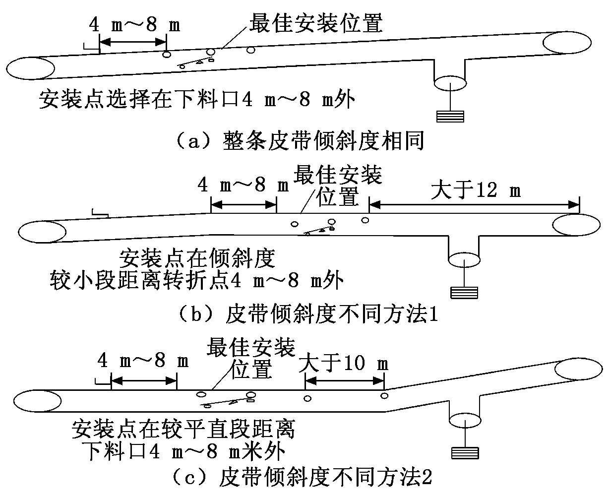 通过式皮带秤安装示意图