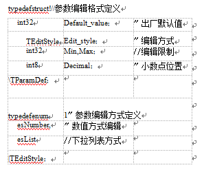 仪表参数定义表