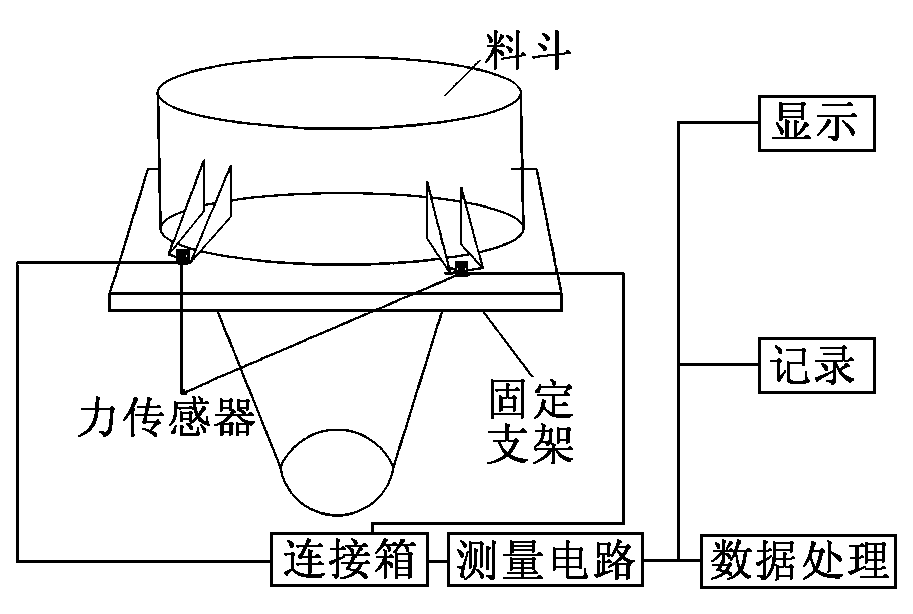 料斗秤原理图