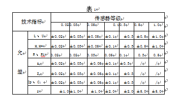 传感器准确度等级划分表