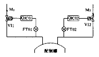 流量配料系统图