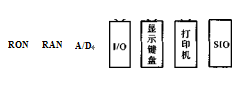 称重控制仪硬件结构设计图