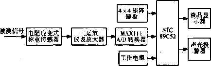 称重系统结构原理框图