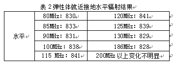 弹性体就近接地水平辐射结果表